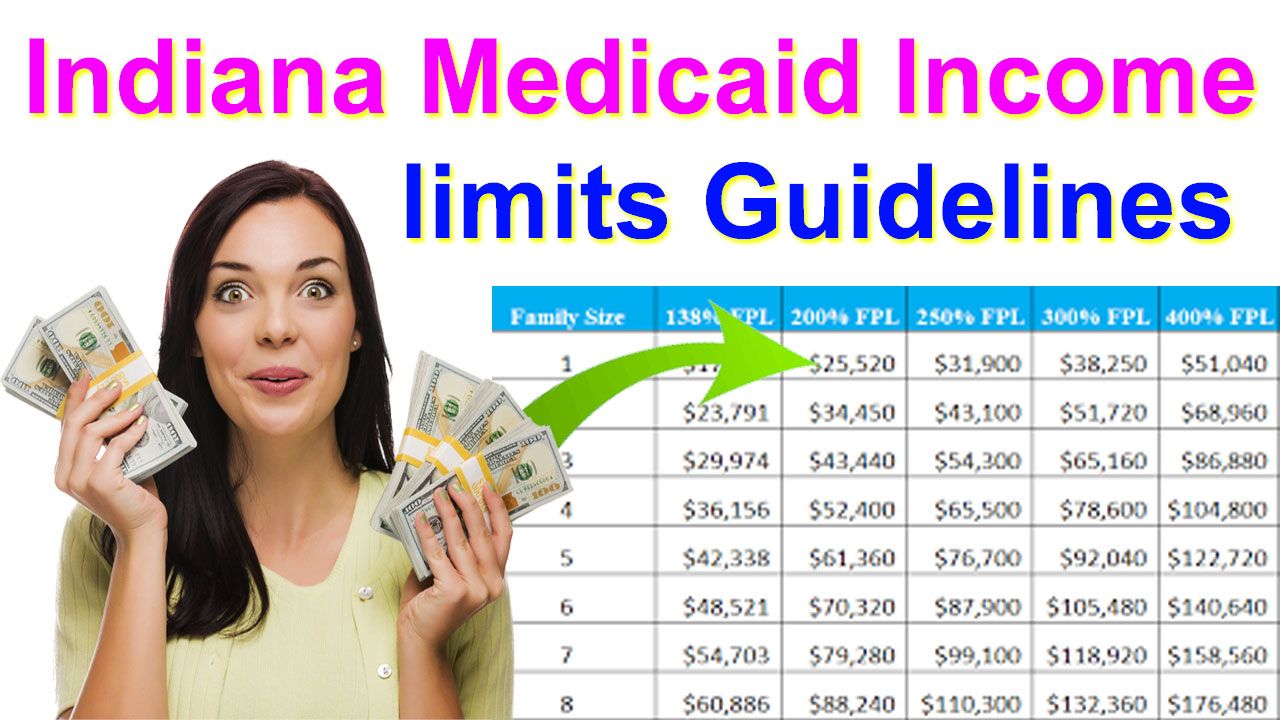 Alabama Medicaid Income Limits