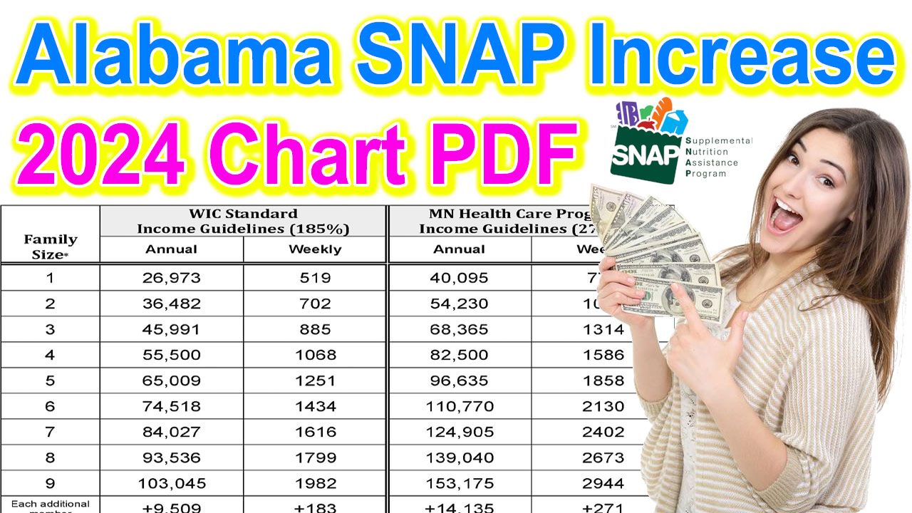 Alabama SNAP Increase 2024 Chart PDF