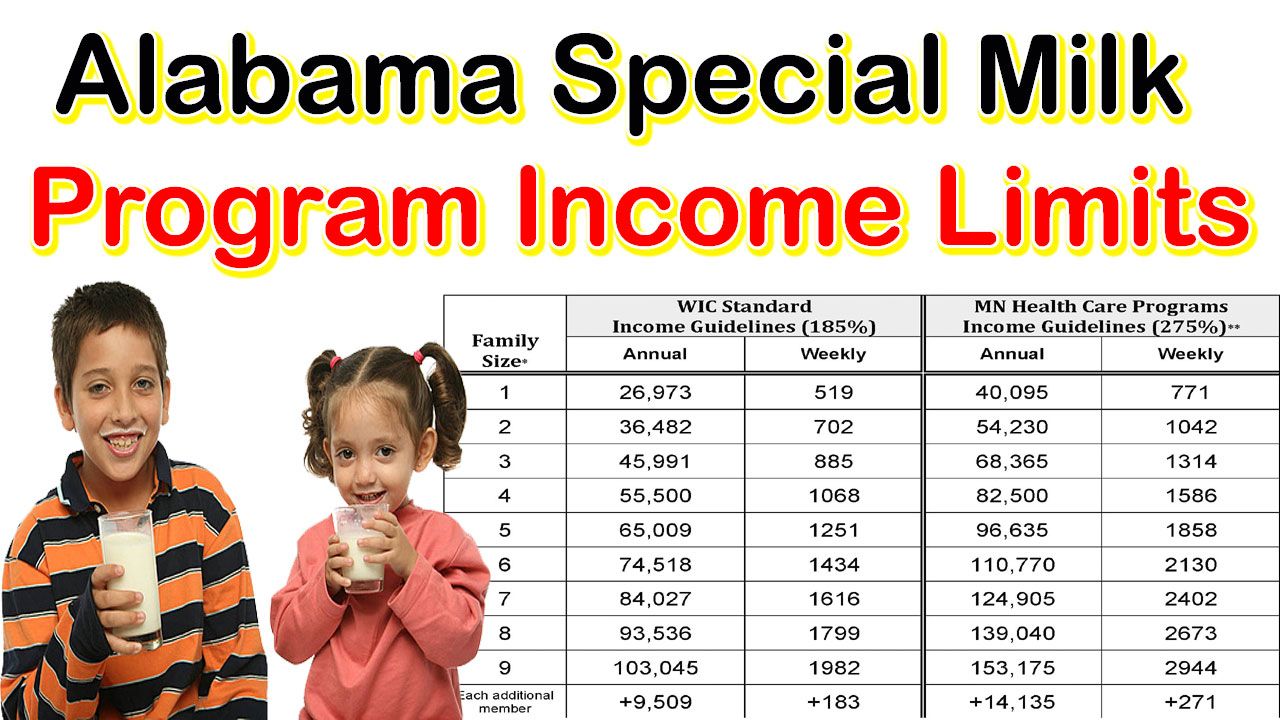 Alabama Special Milk Program Income Limits 2024