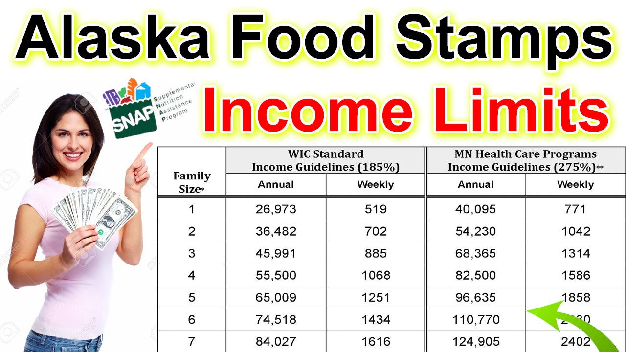 Alaska Food Stamps Income Limit 2024