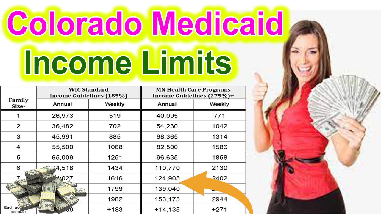 Colorado Medicaid Income Limits 2024