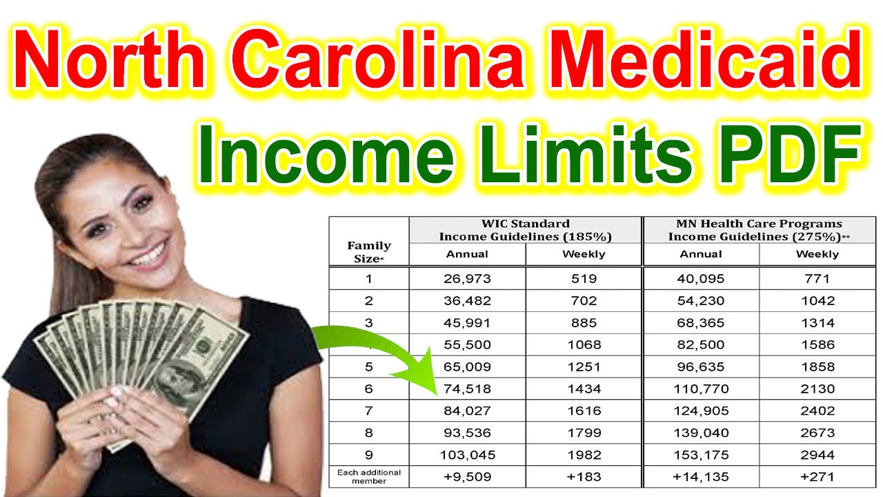 North Carolina Medicaid Limits 2024