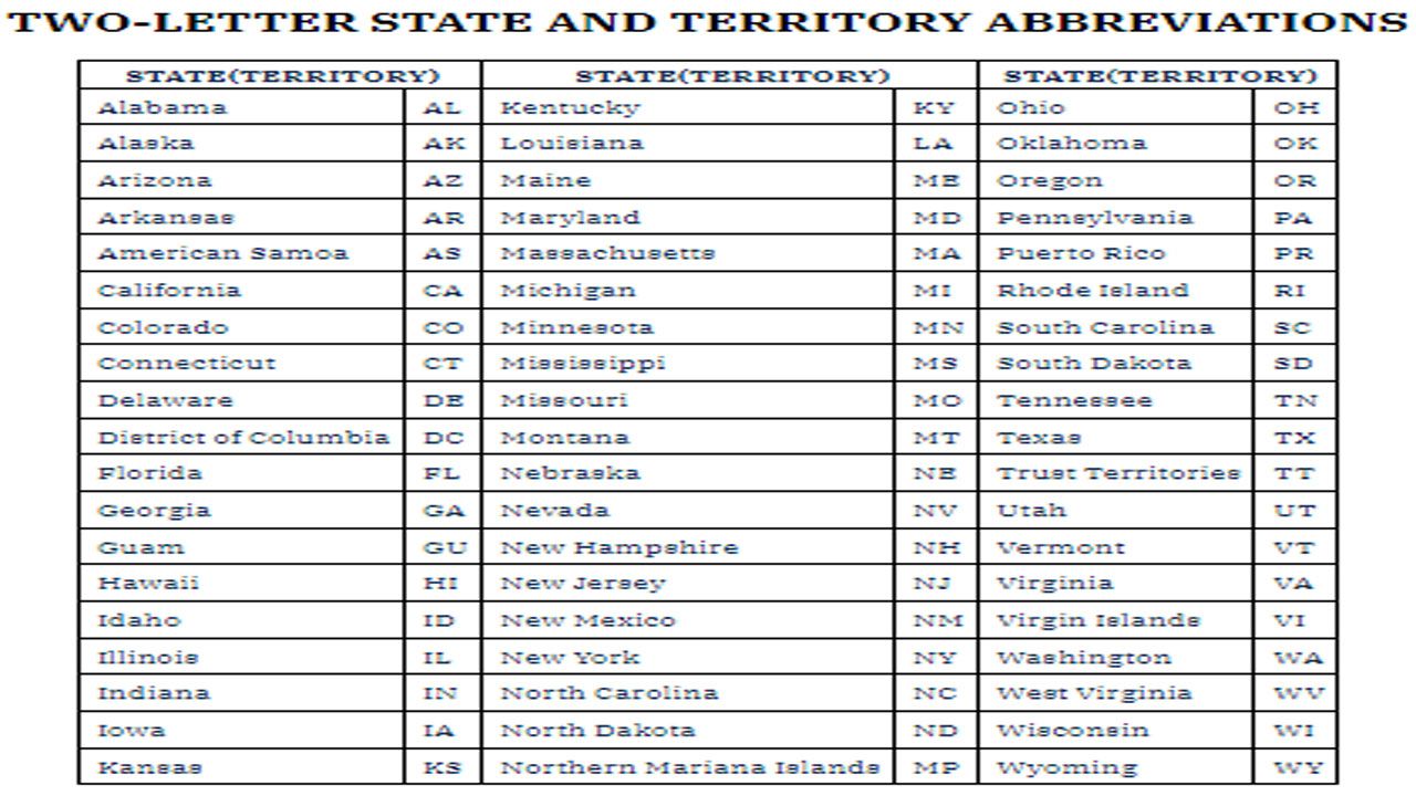 US State Abbreviations List 2024