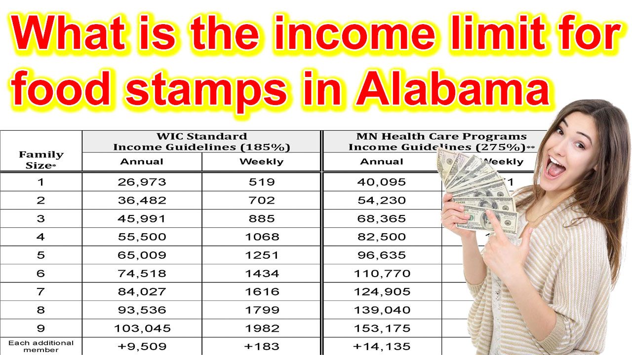What is the income limit for food stamps in Alabama 2024