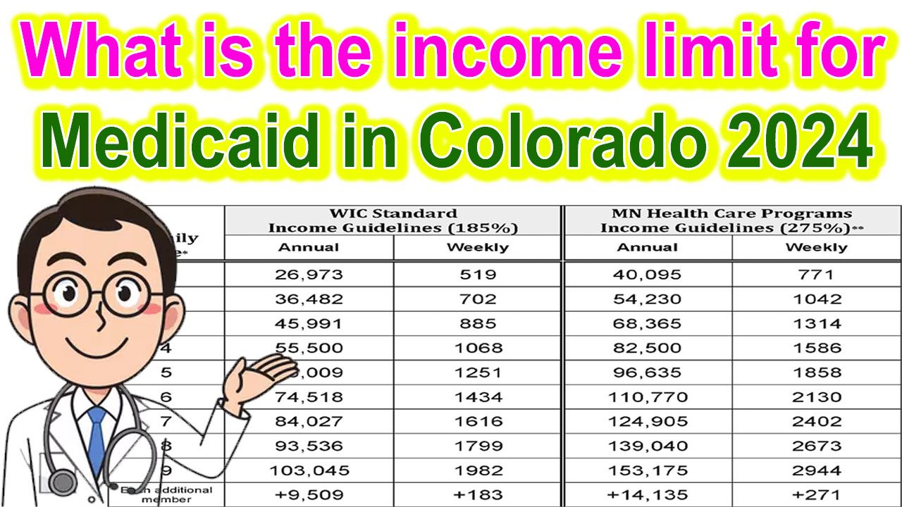 What is the income limit to qualify for Medicaid in Colorado 2024